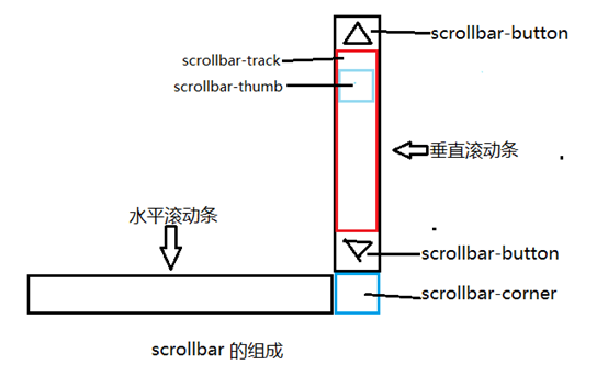 珠海市网站建设,珠海市外贸网站制作,珠海市外贸网站建设,珠海市网络公司,深圳网站建设教你如何自定义滚动条样式或者隐藏