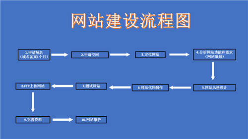 珠海市网站建设,珠海市外贸网站制作,珠海市外贸网站建设,珠海市网络公司,深圳网站建设的流程。